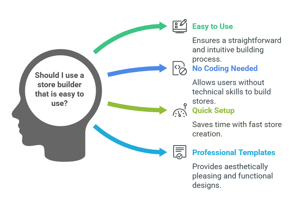 Why Should You Use a Store Builder that is Easy to Use
